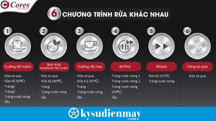 Chương trình 6 chế độ